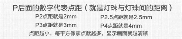 LED显示屏点间距说明图 LED显示屏点间距说明图
