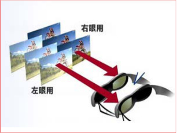 3D应用效果 3D应用效果