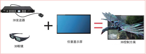 3DLED显示屏配置清单 3DLED显示屏配置清单